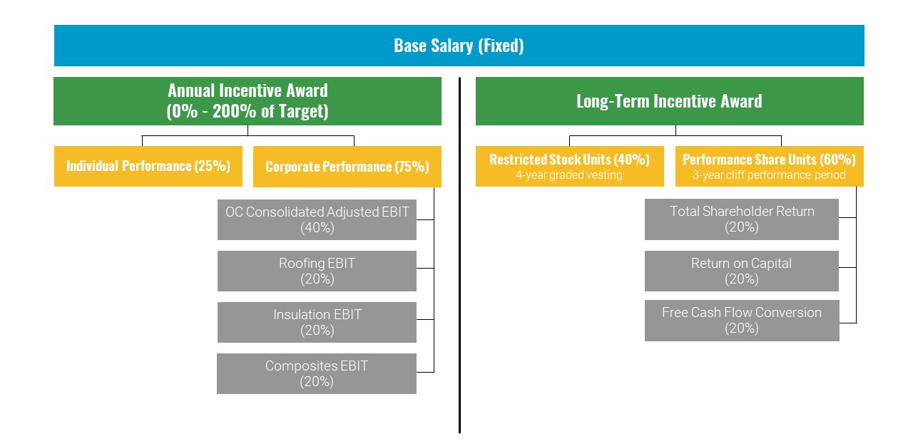 Exec Comp Proxy Graphic V2.jpg